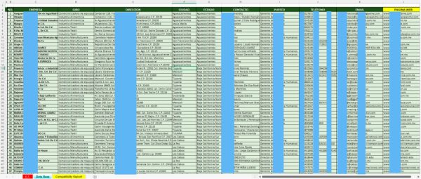 empresas Base de datos empresas América Latina