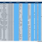 Base de datos mas de 100 empleados mexico