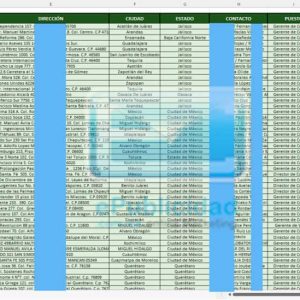 Muestra base de datos empresas grandes