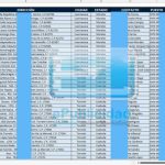 Muestra de base de datos farmacéuticas