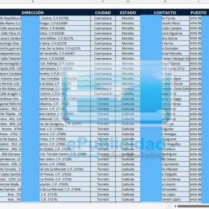 Muestra de base de datos farmacéuticas