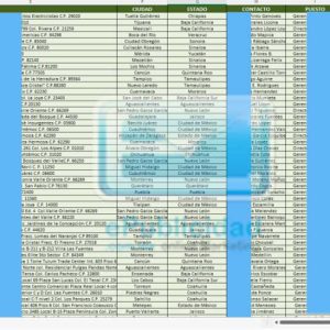 Muestra base de datos financieras