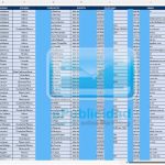 Muestra base de datos hospitales