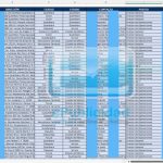 Muestra base de datos industria automotriz