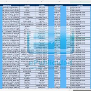 Muestra base de datos industria automotriz