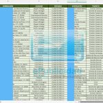 Muestra base de datos inmobiliaria