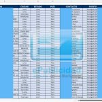 Muestra base de datos Latinoamérica, latam, América latina, latín América