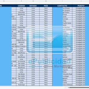 Muestra base de datos Latinoamérica, latam, América latina, latín América