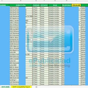 Muestra base de datos latinos USA
