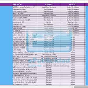 Muestra base de datos médicos