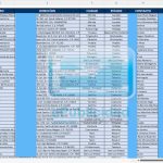 Muestra base de datos pymes