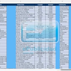 Muestra base de datos pymes