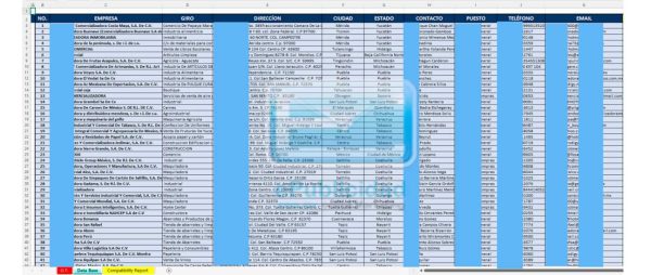 muestra-pymes Muestra base de datos pymes