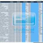 Muestra base de datos restaurantes