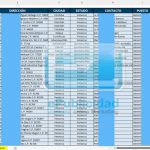 Muestra base de datos retail