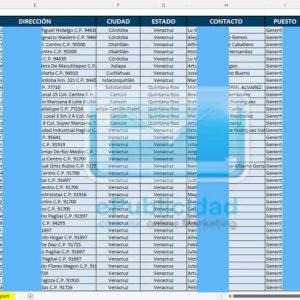 Muestra base de datos retail